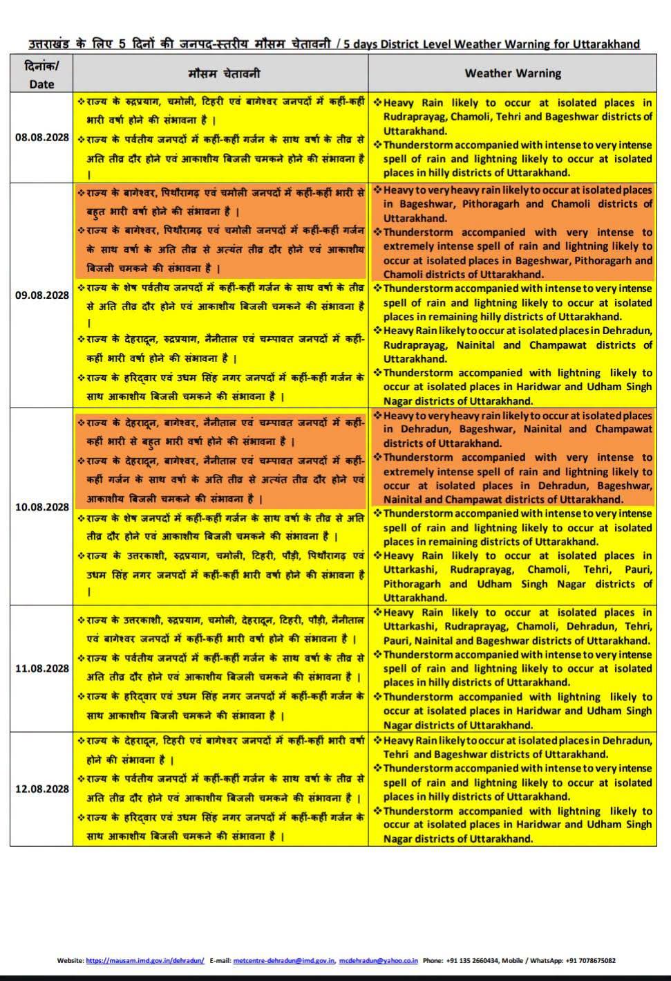 Uttarakhand: उत्तराखंड में अगले सात दिन बारिश के आसार, कई जिलों में भारी बारिश का अलर्ट