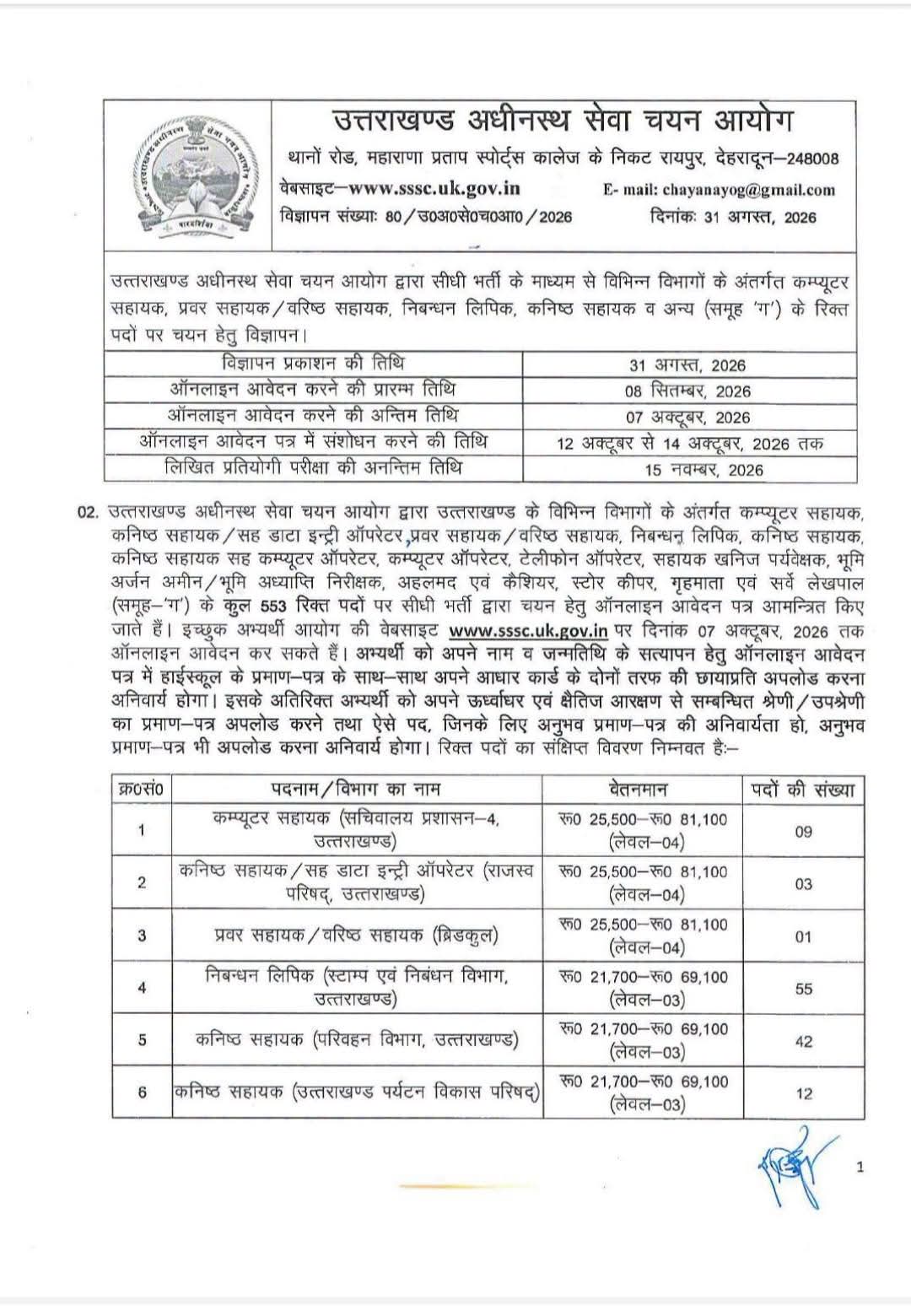 Uttarakhand: यूकेएसएसएससी ने 553 पदों पर निकली भर्ती, कनिष्ठ सहायक समेत कई पद शामिल