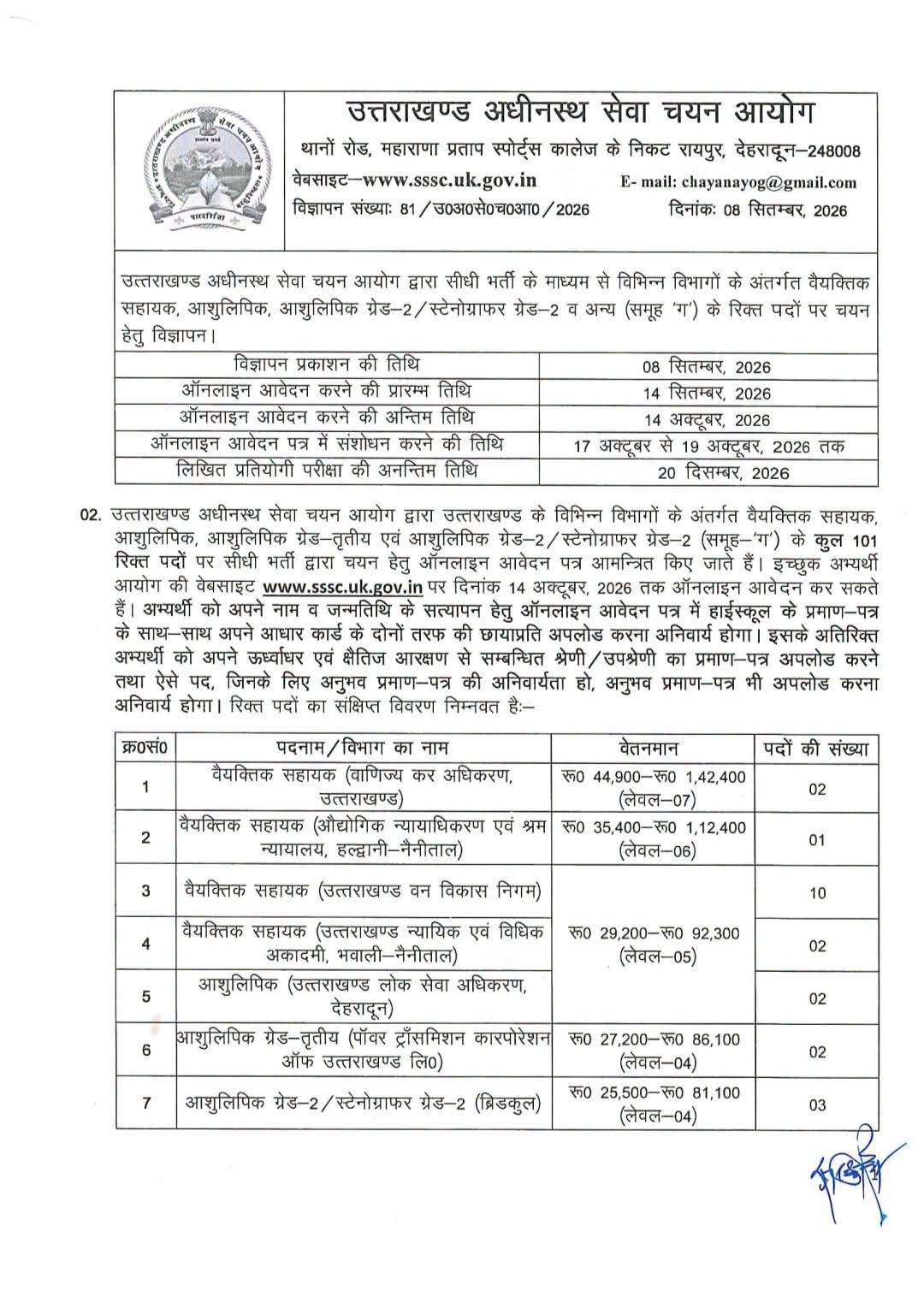 Uttarakhand: उत्तराखंड में सरकारी नौकरी का मौका, यूकेएसएसएससी ने इन पदों पर निकली भर्ती…
